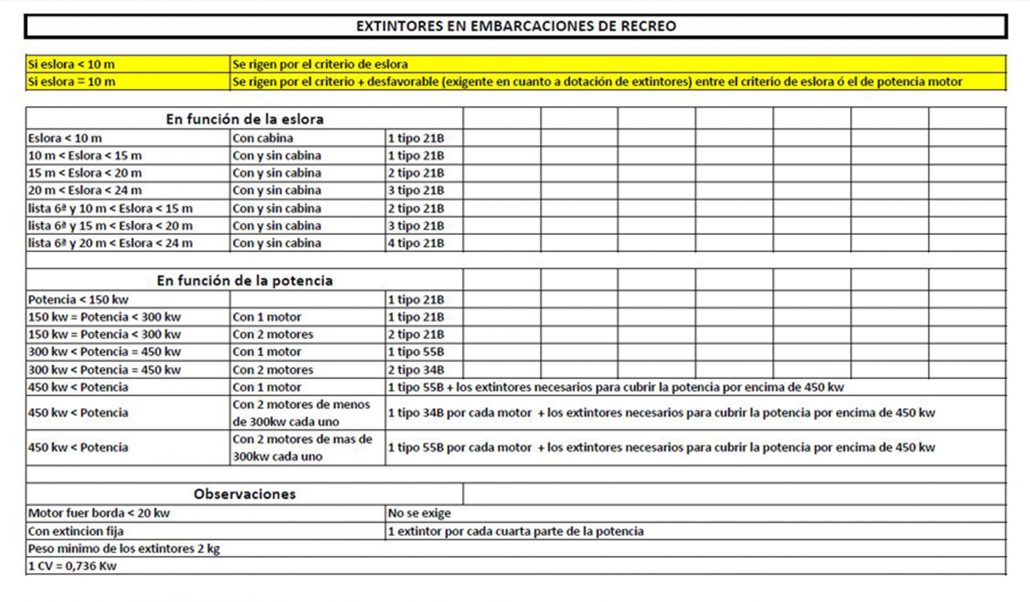 normativa