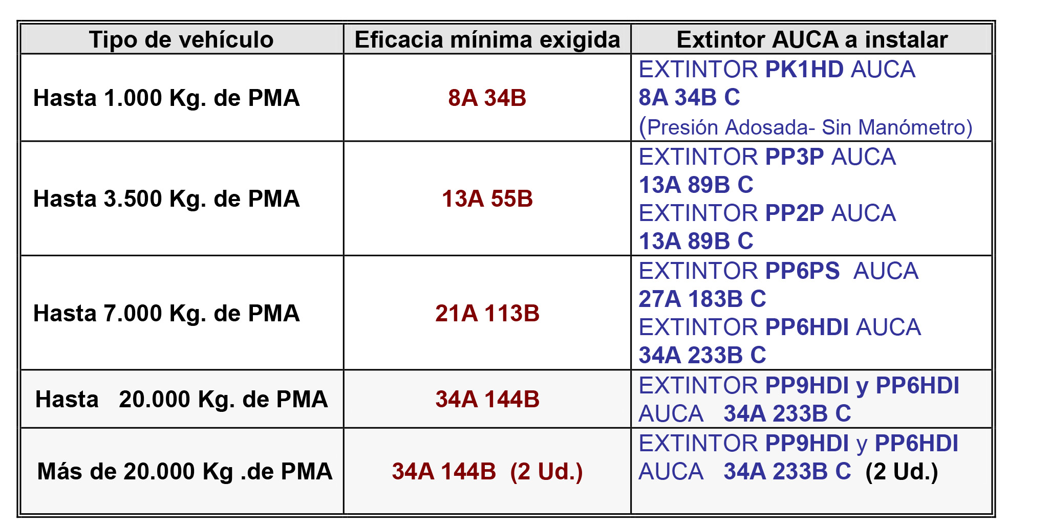 TRANSPORTE